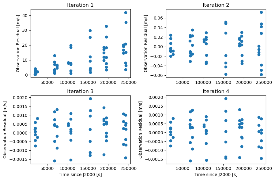 ../../../_images/examples_tudatpy-examples_estimation_full_estimation_example_77_0.png