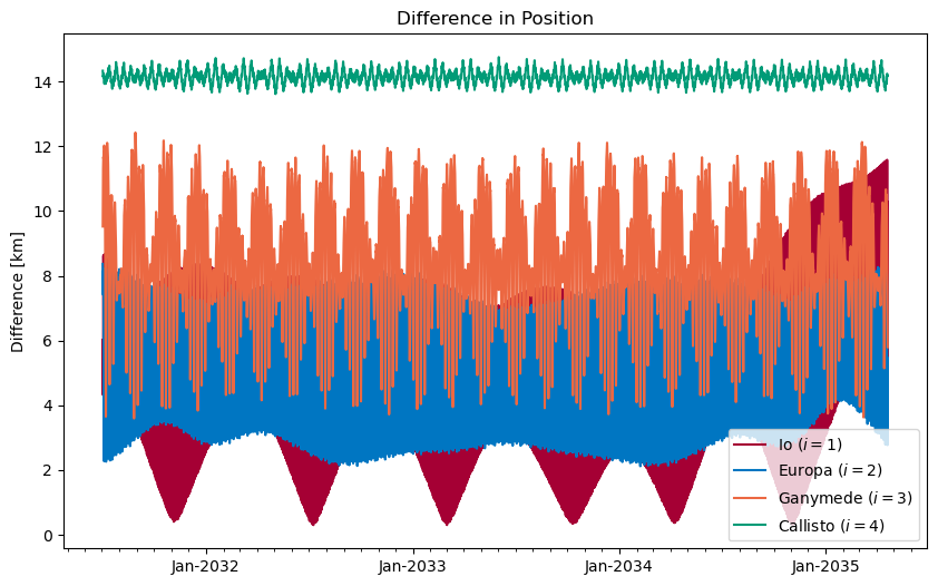 ../../../_images/examples_tudatpy-examples_estimation_galilean_moons_state_estimation_24_2.png