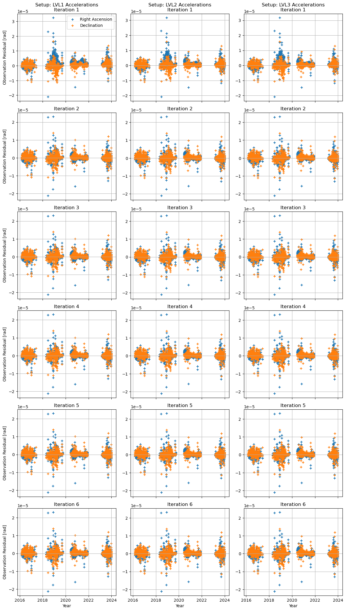 ../../../_images/examples_tudatpy-examples_estimation_improved_estimation_with_mpc_43_0.png