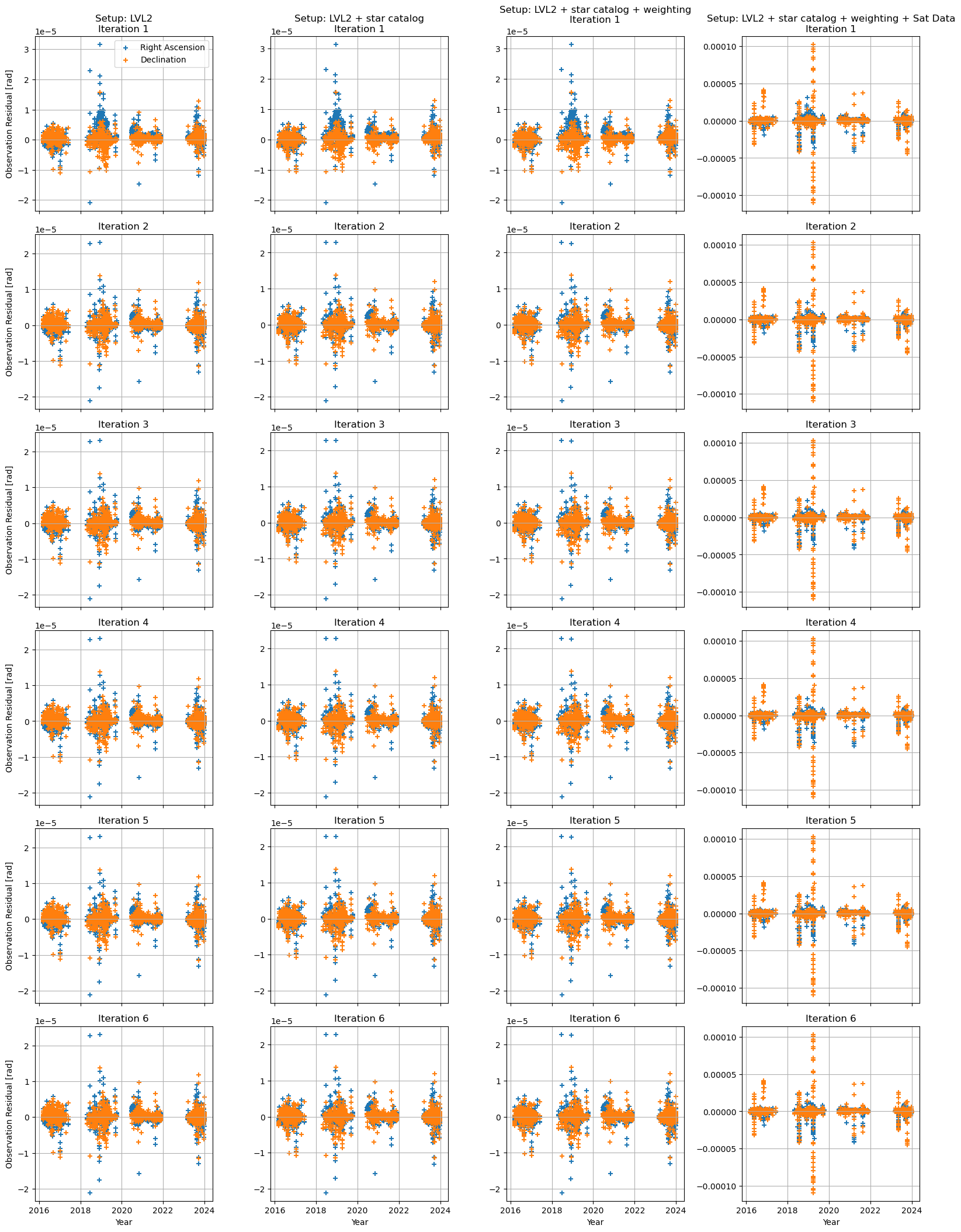 ../../../_images/examples_tudatpy-examples_estimation_improved_estimation_with_mpc_53_0.png