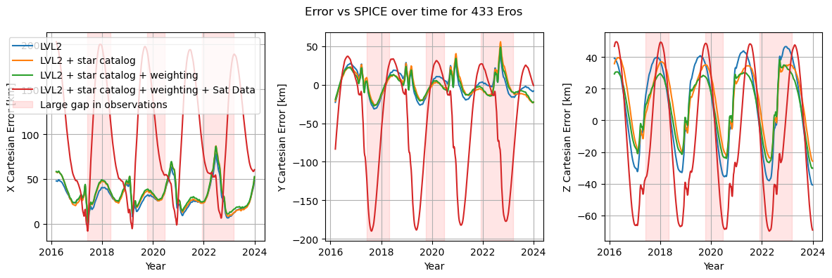 ../../../_images/examples_tudatpy-examples_estimation_improved_estimation_with_mpc_53_1.png