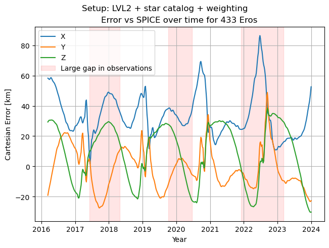 ../../../_images/examples_tudatpy-examples_estimation_improved_estimation_with_mpc_56_0.png