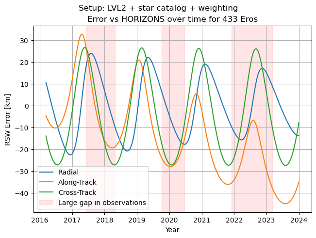 ../../../_images/examples_tudatpy-examples_estimation_improved_estimation_with_mpc_56_3.png