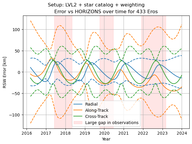 ../../../_images/examples_tudatpy-examples_estimation_improved_estimation_with_mpc_59_0.png