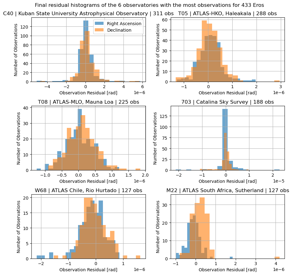 ../../../_images/examples_tudatpy-examples_estimation_improved_estimation_with_mpc_70_0.png