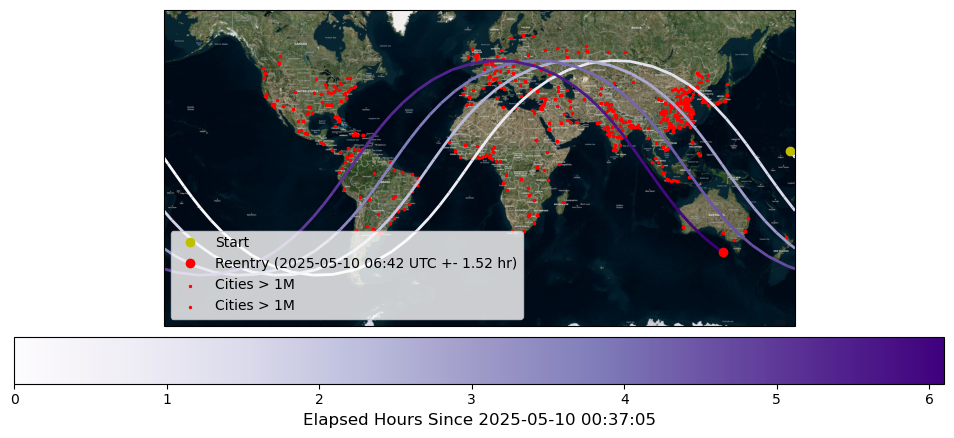 ../../../_images/examples_tudatpy-examples_estimation_kosmos482_reentry_36_0.png