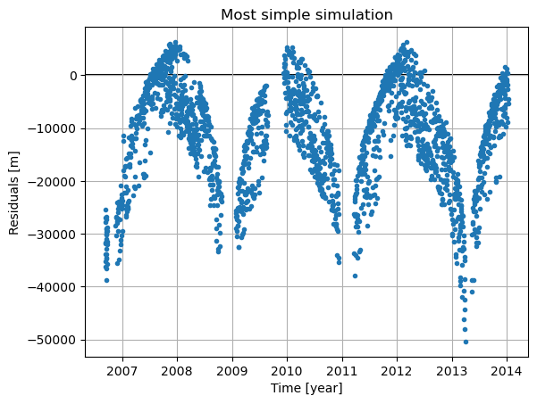 ../../../_images/examples_tudatpy-examples_estimation_mro_range_estimation_17_0.png