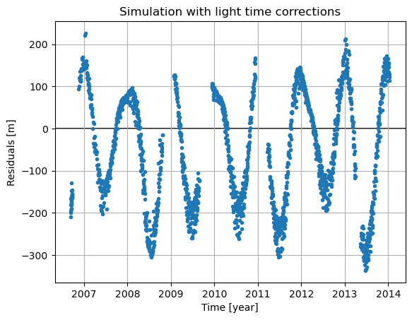 ../../../_images/examples_tudatpy-examples_estimation_mro_range_estimation_21_0.png