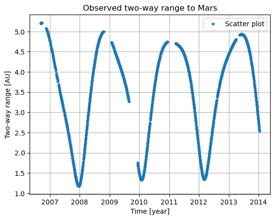 ../../../_images/examples_tudatpy-examples_estimation_mro_range_estimation_9_0.png