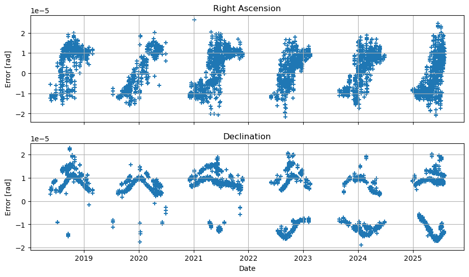 ../../../_images/examples_tudatpy-examples_estimation_retrieving_mpc_observation_data_22_2.png
