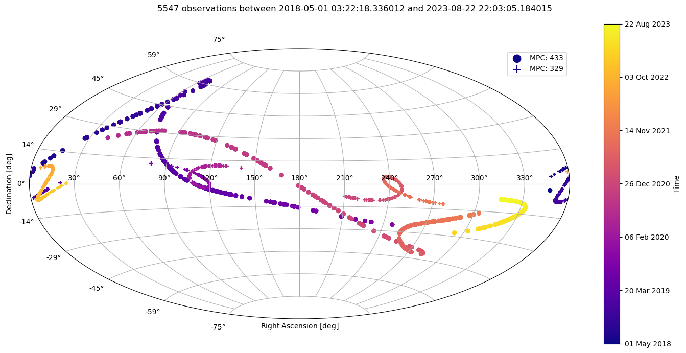 ../../../_images/examples_tudatpy-examples_estimation_retrieving_mpc_observation_data_35_0.png