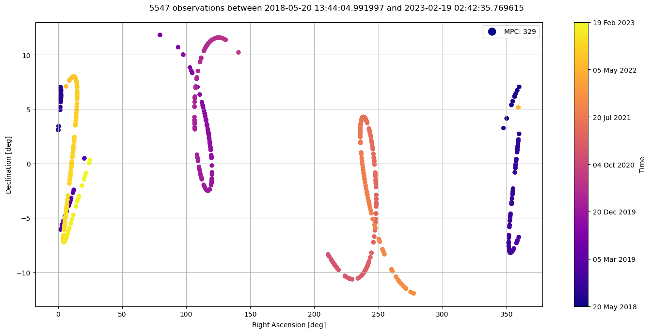 ../../../_images/examples_tudatpy-examples_estimation_retrieving_mpc_observation_data_35_1.png