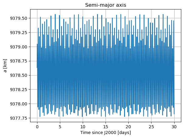 ../../../_images/examples_tudatpy-examples_propagation_coupled_translational_rotational_dynamics_23_0.png