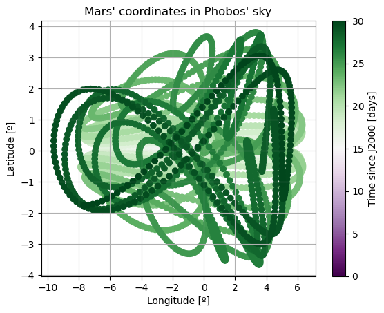 ../../../_images/examples_tudatpy-examples_propagation_coupled_translational_rotational_dynamics_23_4.png
