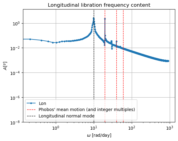 ../../../_images/examples_tudatpy-examples_propagation_coupled_translational_rotational_dynamics_23_6.png