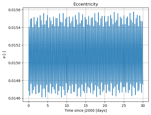 ../../../_images/examples_tudatpy-examples_propagation_coupled_translational_rotational_dynamics_27_1.png