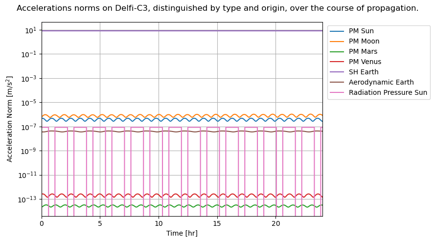 ../../../_images/examples_tudatpy-examples_propagation_perturbed_satellite_orbit_36_0.png