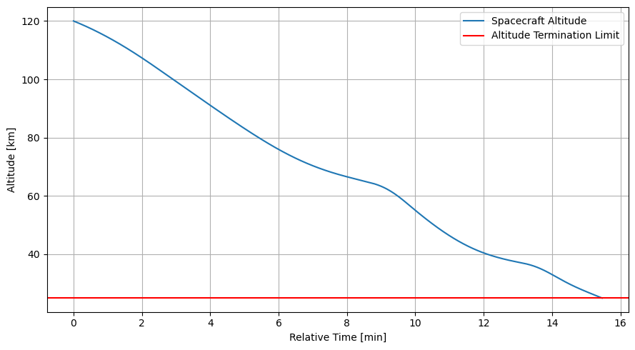 ../../../_images/examples_tudatpy-examples_propagation_reentry_trajectory_34_0.png