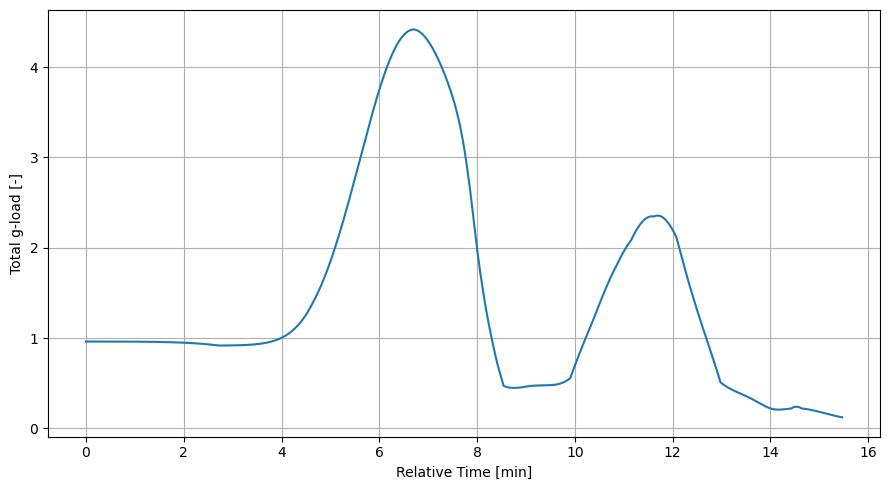 ../../../_images/examples_tudatpy-examples_propagation_reentry_trajectory_38_0.png