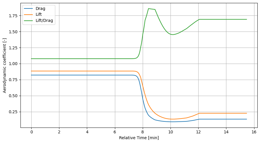 ../../../_images/examples_tudatpy-examples_propagation_reentry_trajectory_40_0.png