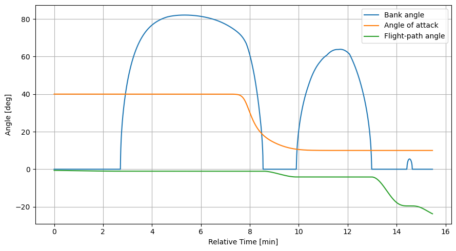 ../../../_images/examples_tudatpy-examples_propagation_reentry_trajectory_42_0.png