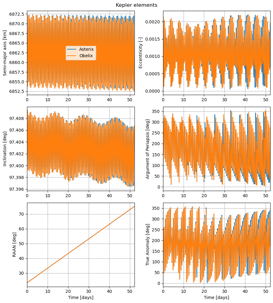 ../../../_images/examples_tudatpy-examples_propagation_separation_satellites_diff_drag_29_0.png