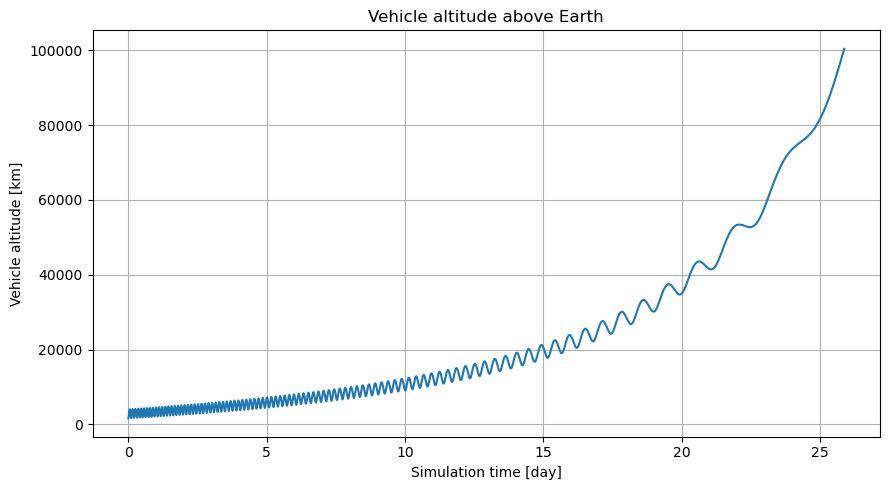 ../../../_images/examples_tudatpy-examples_propagation_thrust_between_Earth_Moon_33_0.png