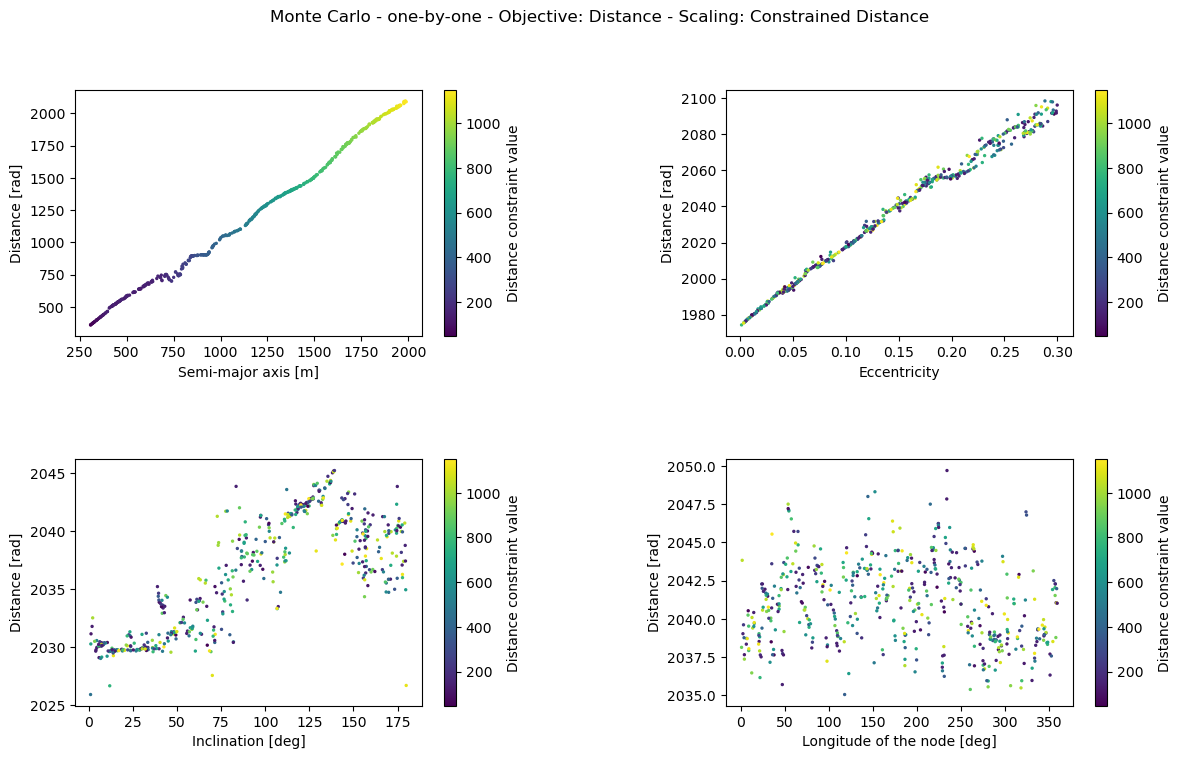../../../../_images/examples_tudatpy-examples_pygmo_asteroid_orbit_optimization_aoo_design_space_exploration_37_1.png