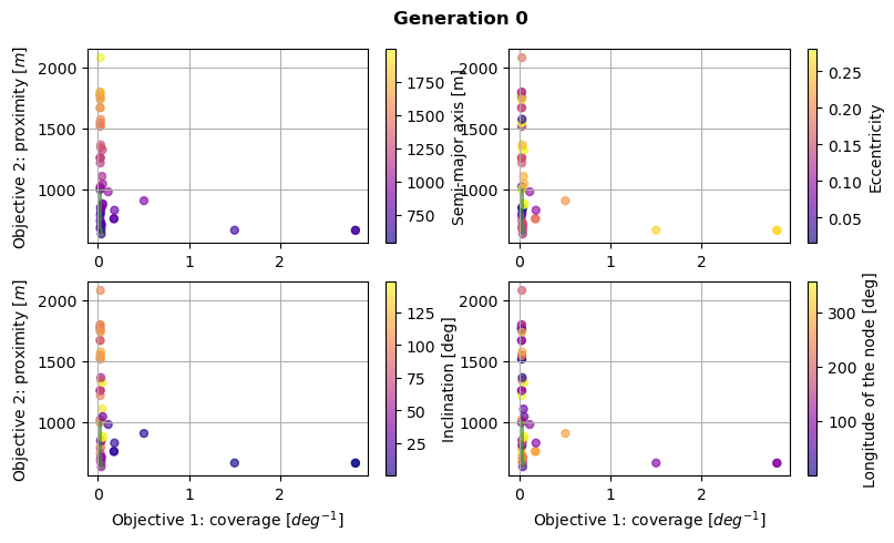 ../../../../_images/examples_tudatpy-examples_pygmo_asteroid_orbit_optimization_aoo_optimization_40_0.png