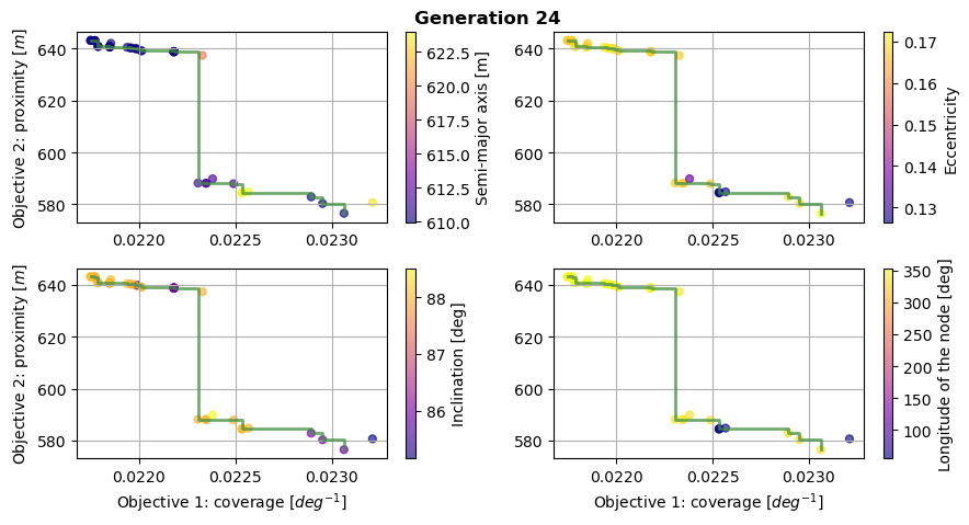 ../../../../_images/examples_tudatpy-examples_pygmo_asteroid_orbit_optimization_aoo_optimization_40_1.png