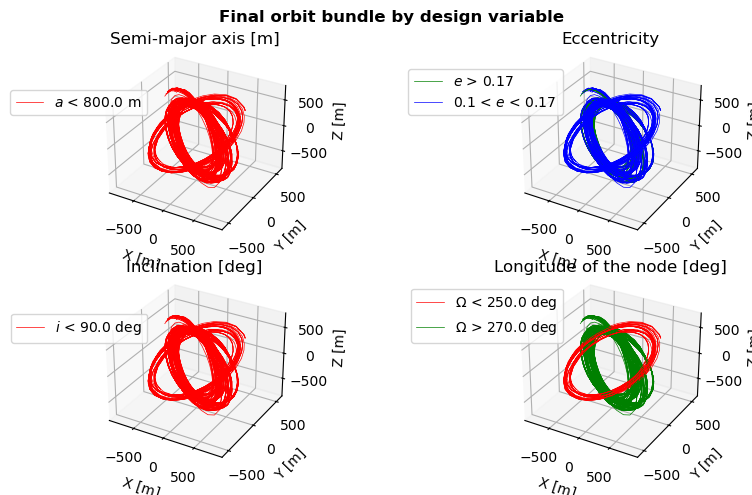 ../../../../_images/examples_tudatpy-examples_pygmo_asteroid_orbit_optimization_aoo_optimization_46_0.png